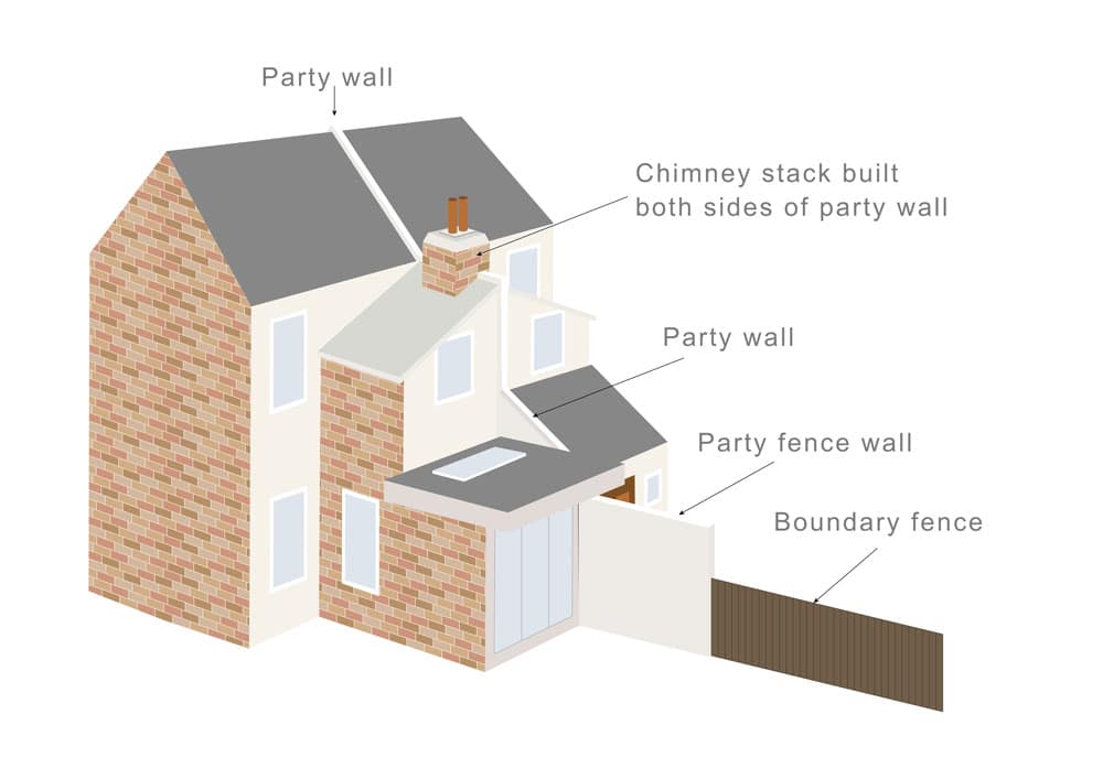 What is a Party Boundary? - Faulkner's Surveyors 1 The Role of Faulkner Surveyors in Party Wall Matters Bury-st-Edmunds