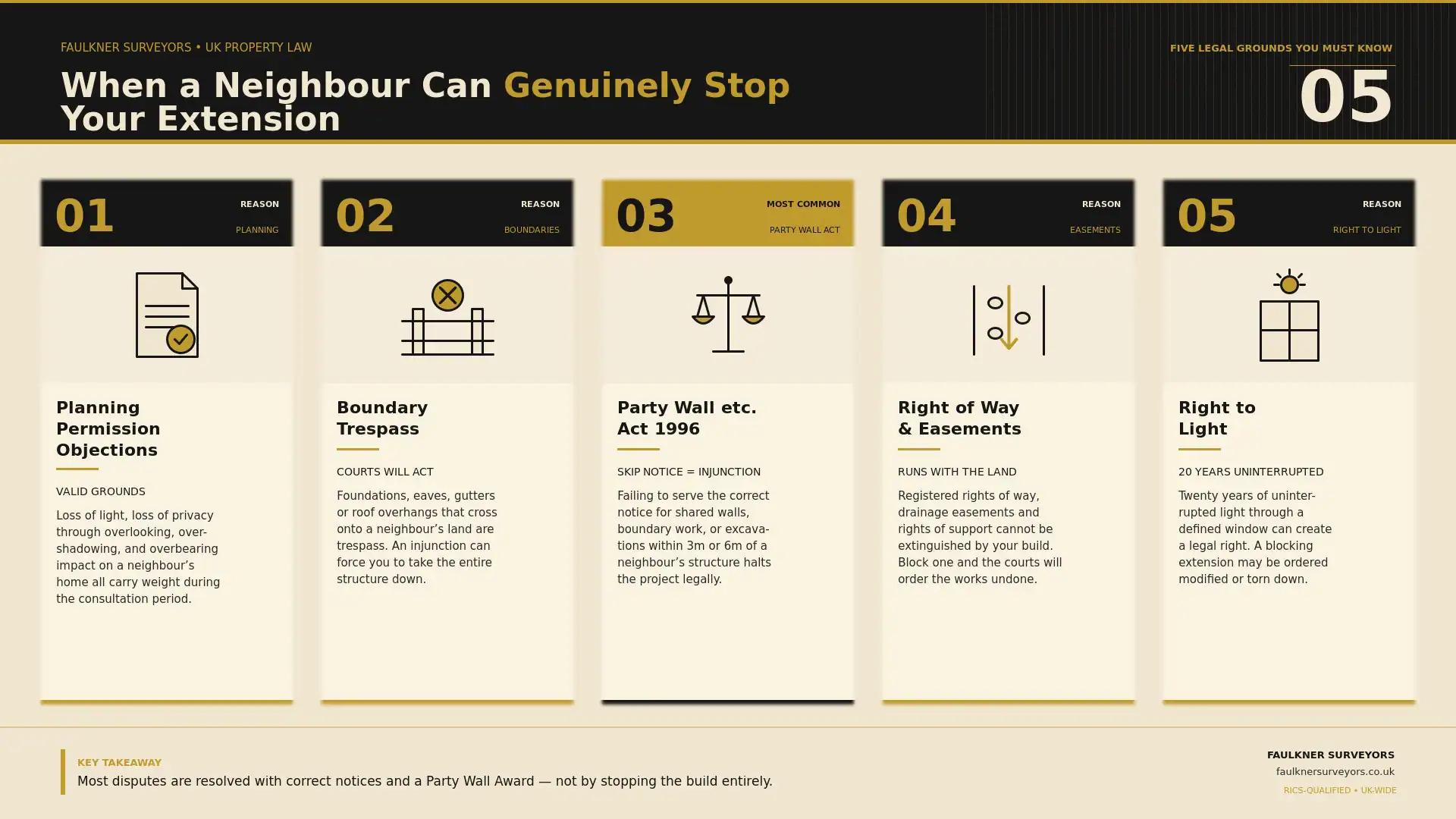 Can My Neighbour Stop My House Extension? UK Law Explained (2026 Guide) 1 when can a neighbour really stop your house extension plans Party wall mediation Bury-st-Edmunds